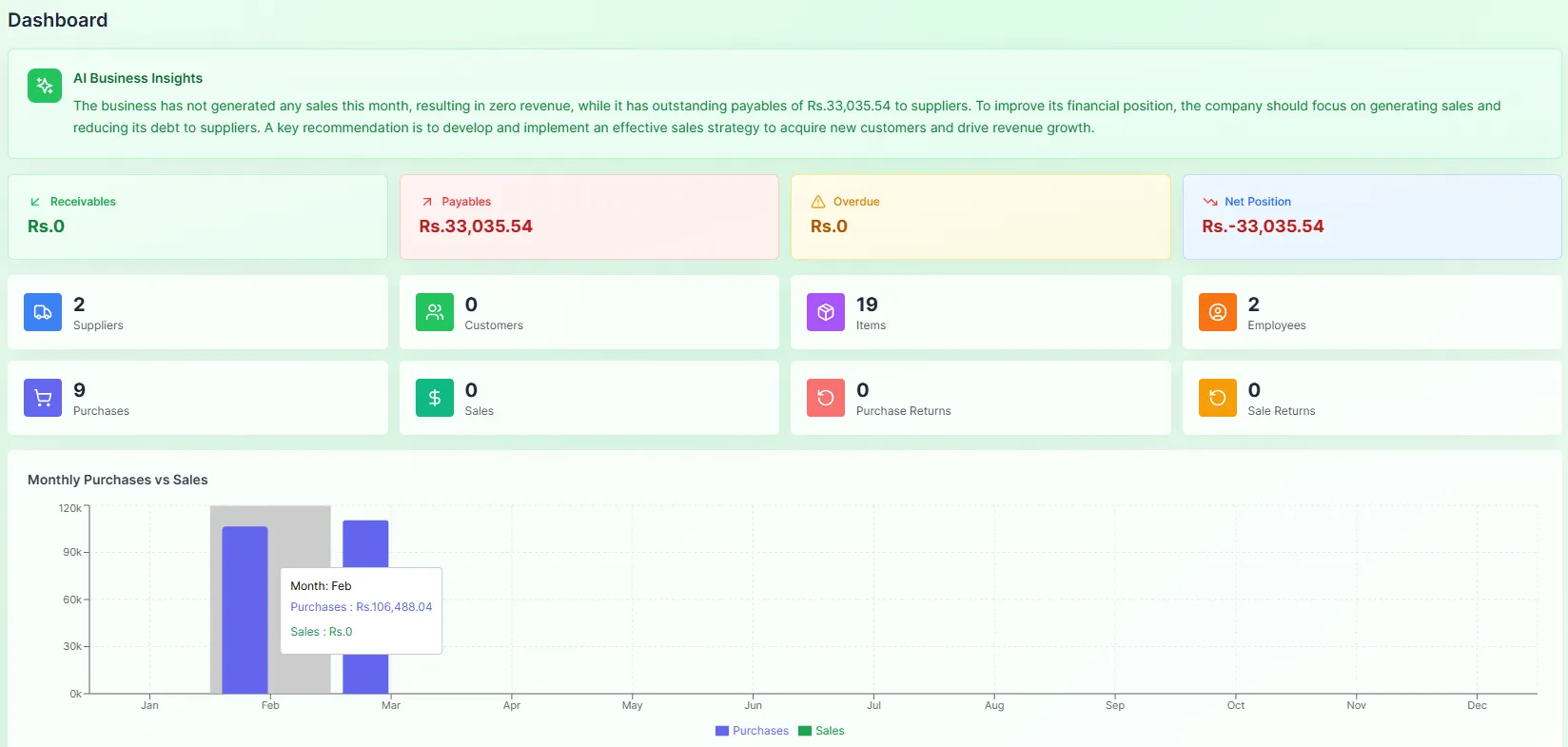 AI-Powered Dashboard