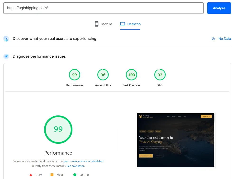 99 Performance Score